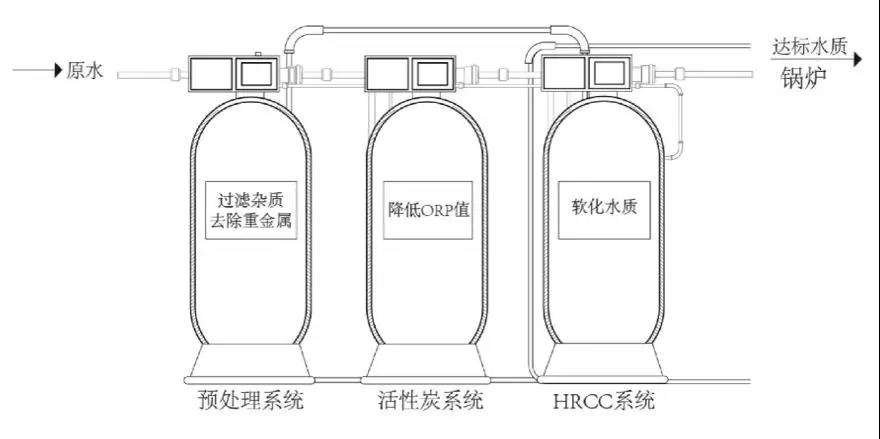 深度赋能：科淋为暖通行业提供保姆式用水解决方案